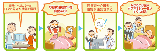 Net4U NOTE 説明画像